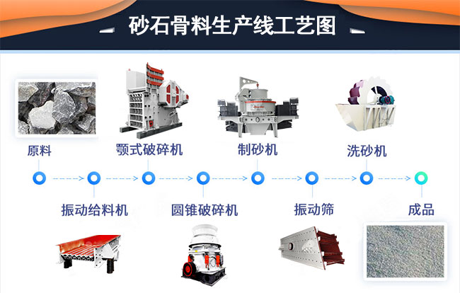 骨料廠設備怎么選？設備選型要點+流程設計全解析 